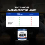 Gaspari Nutrition Creatine HMB 30 Servings ( USA Version ) - Image 3